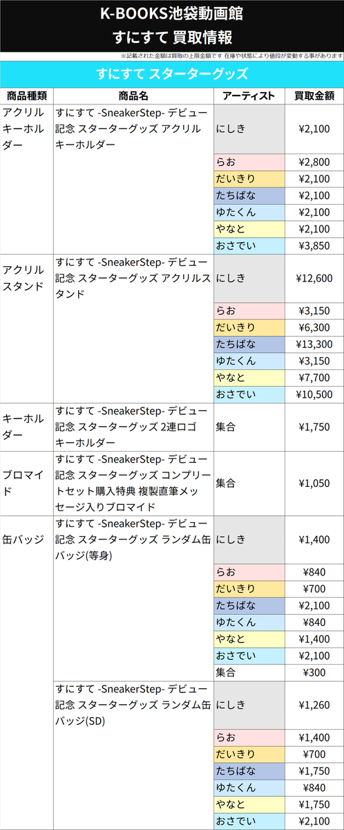 買取情報】 すにすて SneakerStep デビュー記念 スターターグッズ 缶