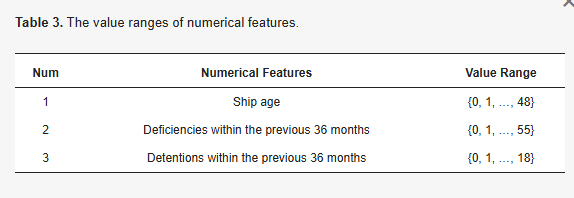 Applsci's tweet image. 🔥 Read our Paper
📚 Integrating Interpolation and Extrapolation: A Hybrid Predictive Framework for Supervised Learning
🔗 mdpi.com/2076-3417/14/1…
👨‍🔬 by Bo Jiang,Xinyi Zhu,Xuecheng Tian,Wen Yi andShuaian Wang.
@Tsinghua_Uni
#interpolation #extrapolation #kNN #linear #regression…
