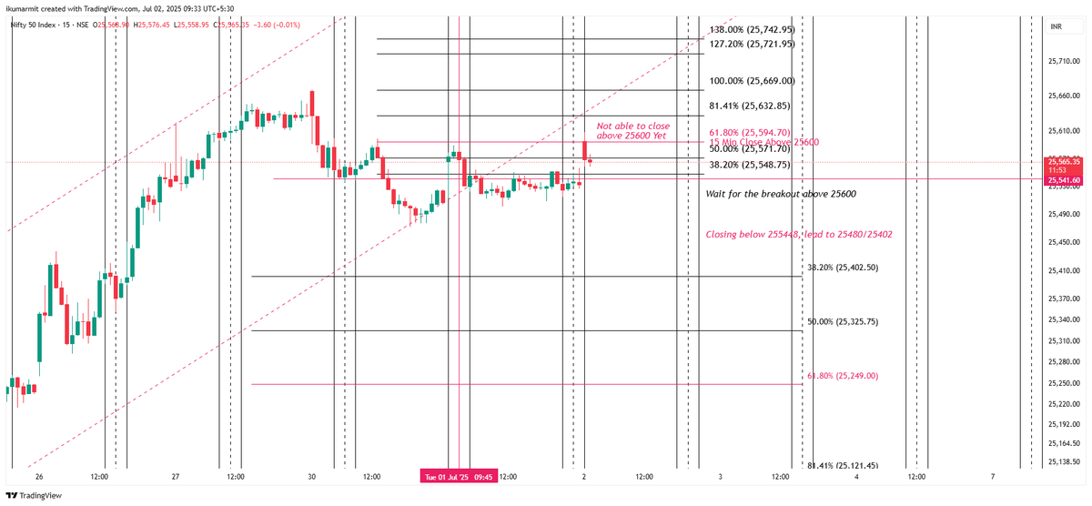 iAmitKumar's tweet photo. Short-term time study update:
Again, formed a top near Important TC, now we might see some sideways in a range 25470/2570, until 1:30 PM.
Learning progress, plz avoid trading this. No/buy sell recommendation.
#Nifty #Neowave #Elliottwave #TimeStudy #TimeCycle https://t.co/x9SJA8hHml