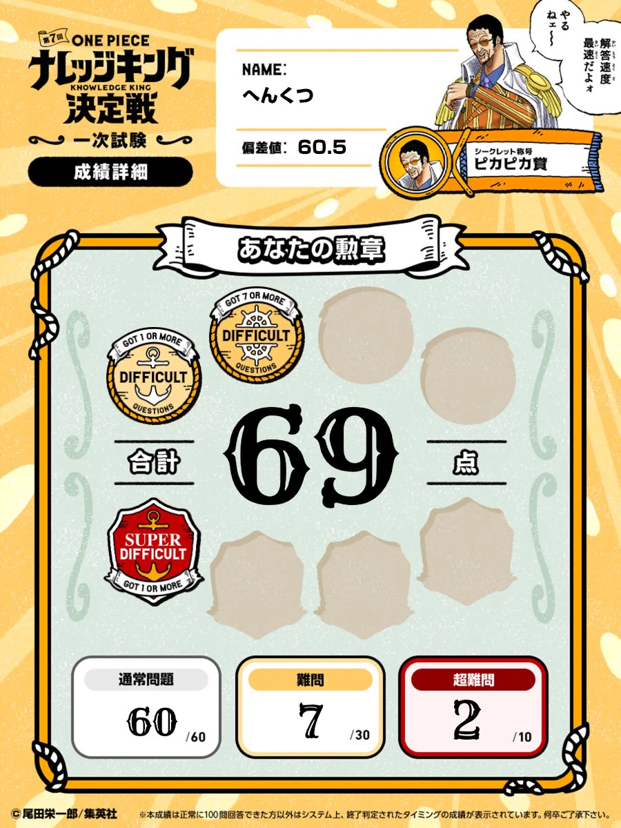 最速解答称号⁉️⁉️⁉️⁉️⁉️

第7回 #全国一斉ONEPIECEナレッジキング決定戦 に挑戦しました！
結果→69/100問正解！

#ナレッジキング #ONEPIECE