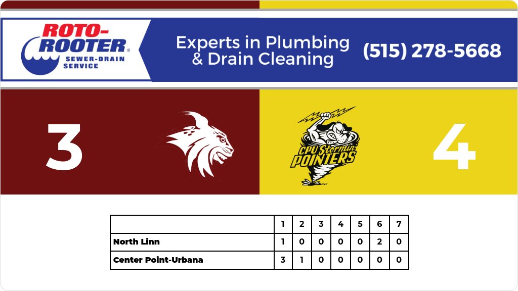Baseball (Varsity) Score Posted - North Linn Lynx lose to Center Point-Urbana Stormin Pointers 4-3. gobound.com/ia/ihsaa/baseb…