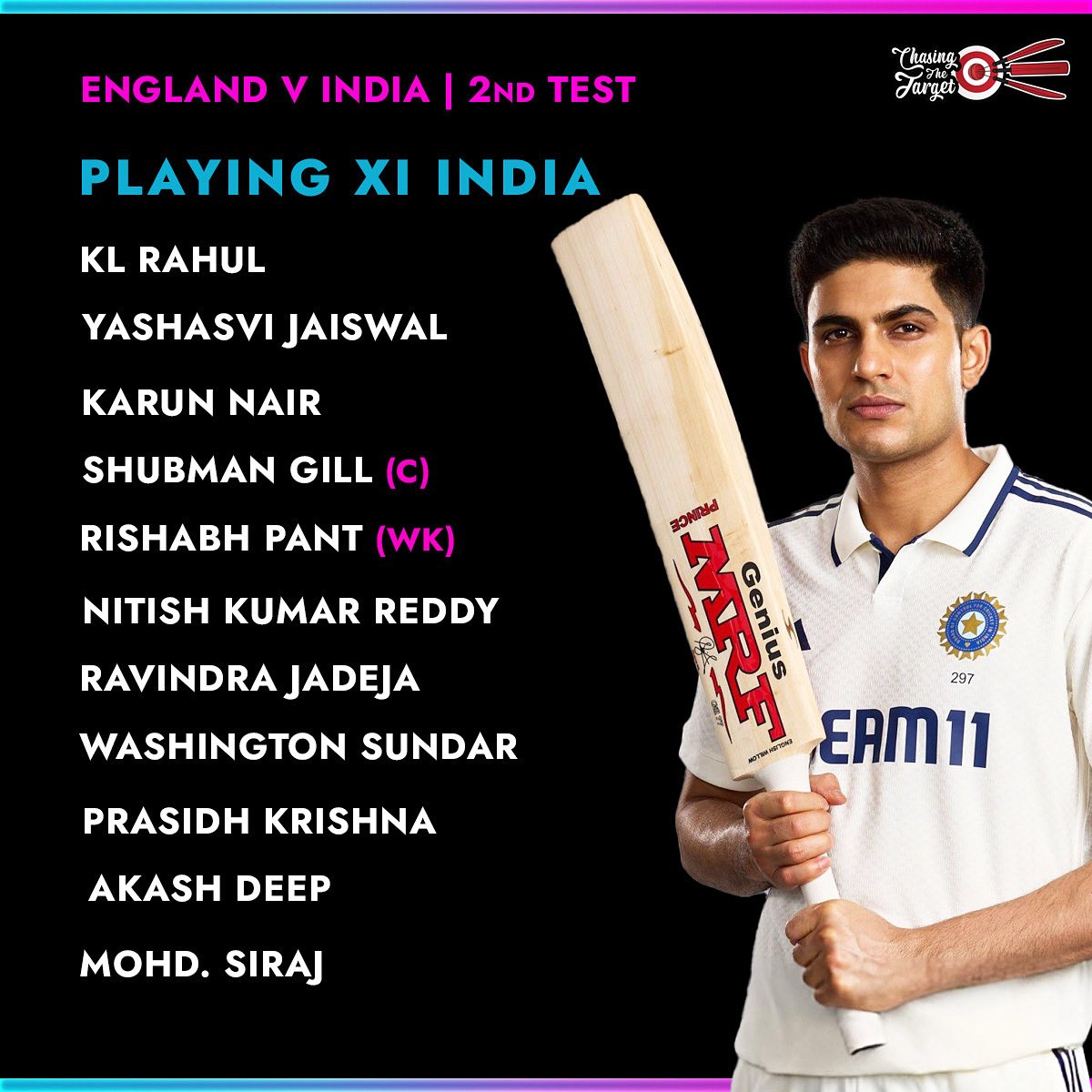 chasingtarget's tweet photo. India’s XI for the 2nd Test in Birmingham 

#INDvsENGTest #2ndtest https://t.co/T9yb0VDbDL