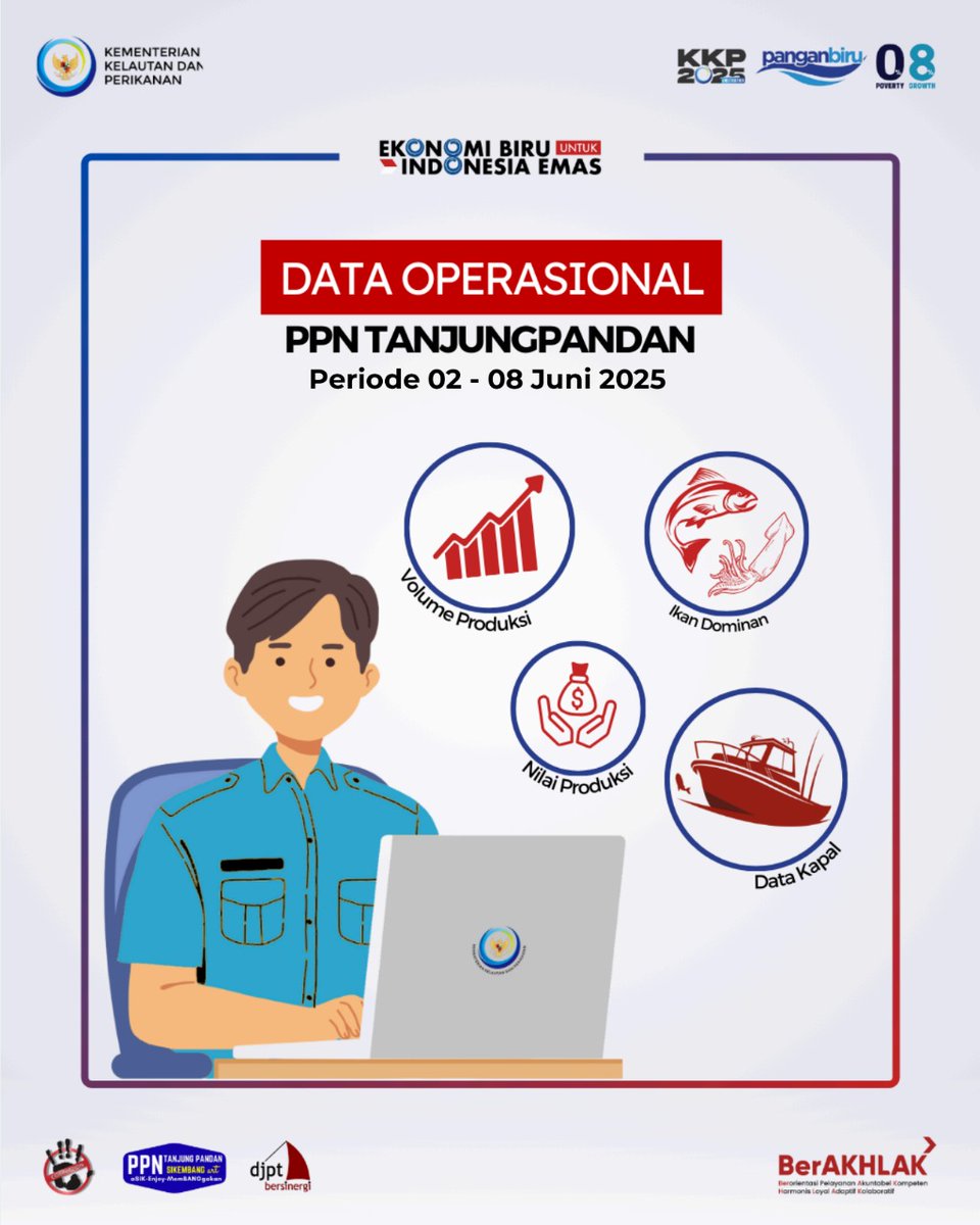 ppn_tgpandan's tweet photo. #SahabatBahari, berikut ini adalah Data Operasional PPN Tanjungpandan periode tanggal 2-8 Juni 2025
#DataOperasional
#DJPTDisiplin #DJPTBerdedikasi #DJPTBerprestasi
#KKP2025RiseTogether #PanganBiru
#PenangkapanIkanTerukur
#ppntanjungpandan #sikembang https://t.co/0PoUeqpiil