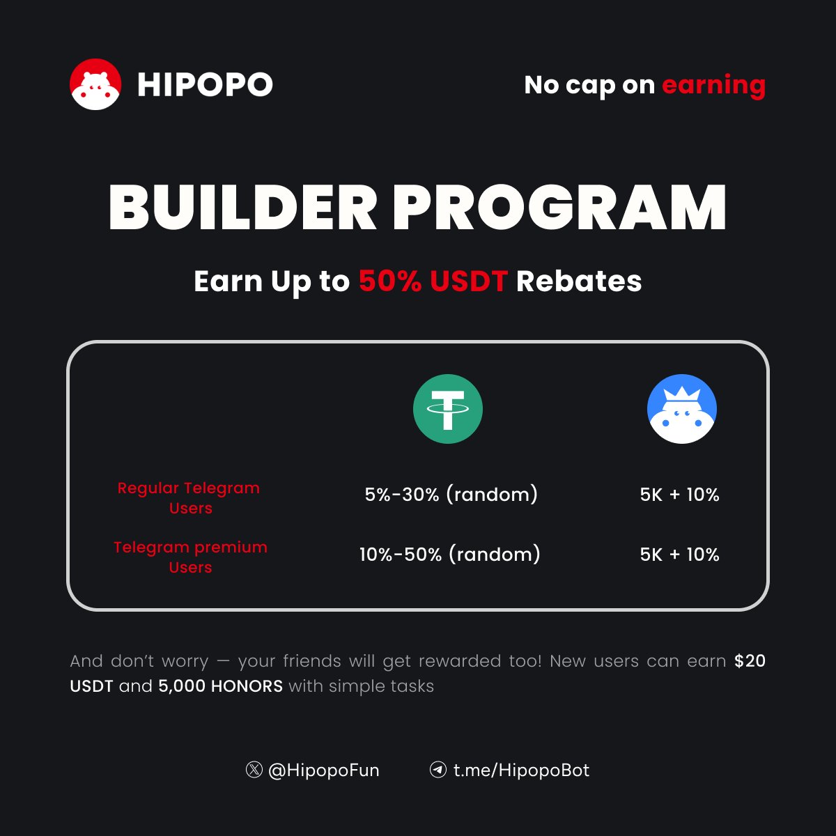 HipopoFun's tweet photo. 🚀 Join the #Hipopo Builder Program — earn up to 50% #USDT rebates!
🆕 Your friends will benefit too — New users can earn $20 USDT by completing simple tasks
🔗 Start now: https://t.co/NuACuNwfGN
🎁 #Rewards Overview
• 5000 HONORS for you & your friend
• 10% HONORS of your friend’s total rewards
• USDT commission based on top-ups
💸 #USDT Rebate Rate
• Telegram Regular Users: 5%–30% (random)
• Telegram Subscribed Users: 10%–50% (random)
🔍 How to Earn Rebates
• Share your invite link with friends or followers
• They top up on Hipopo through your link
• Rebates are calculated from your invitees' paid top-ups and unlock after 21 days.