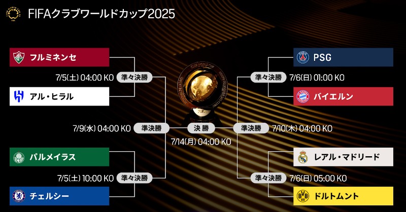 DAZN Japan on X: 