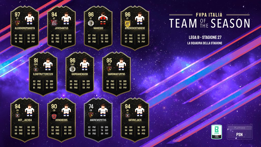 FVPA.net ๐ฎ๐น (@fvpa_net) on Twitter photo ๐ Lega ๐
ฑ๏ธ ๐
๐นSiamo lieti di presentare i #TOTS ๐
della 2๏ธโฃ7๏ธโฃ stagione di <a href="/FVPA_net/">FVPA.net ๐ฎ๐น</a>
#fvpaitalia #proclub #eafc25 #tots ๐ Lega ๐
ฑ๏ธ ๐
๐นSiamo lieti di presentare i #TOTS ๐
della 2๏ธโฃ7๏ธโฃ stagione di <a href="/FVPA_net/">FVPA.net ๐ฎ๐น</a>
#fvpaitalia #proclub #eafc25 #tots