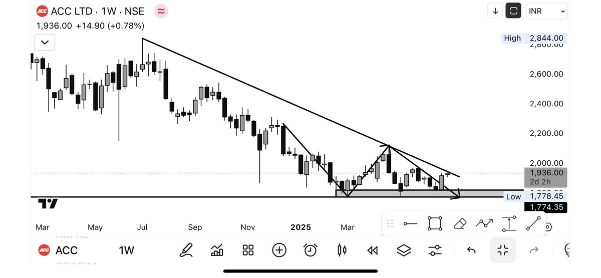 Trading Adda tweet media