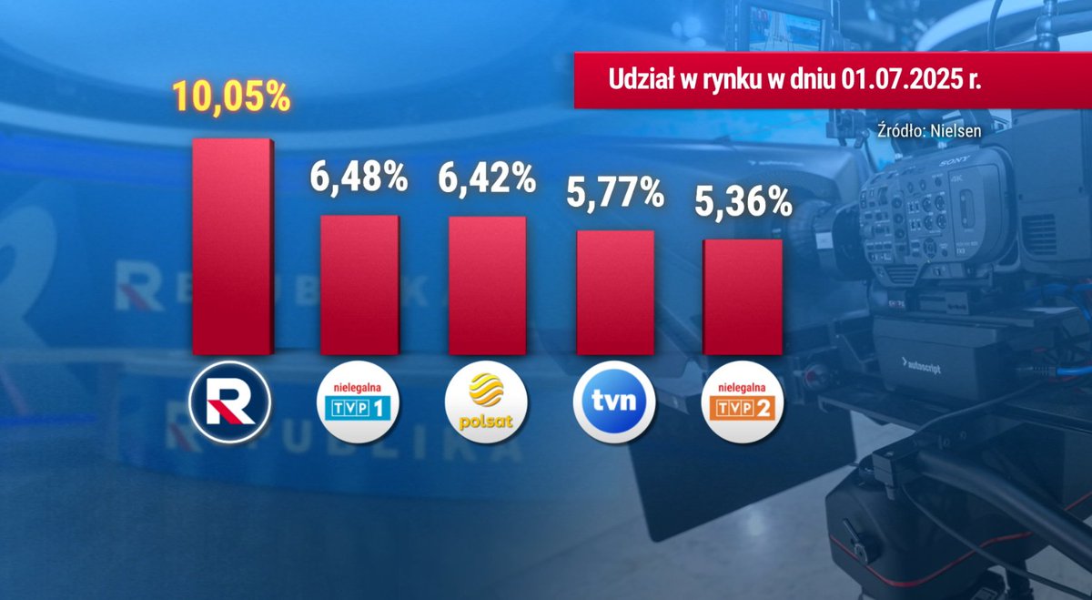 Pierwsze miejsce w grupie ogólnej!
Dziękujemy Państwu za zaufanie!