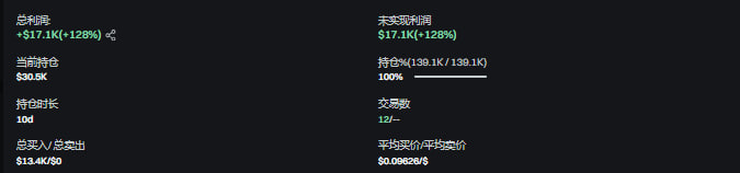 Jamw91065102's tweet photo. #Useless 持续突破新高！钻石手的胜利！
叙事回归 meme 本质：$USELESS 虚无缥缈却坚挺，类似 $Fartcoin 的风向标，纯粹社区驱动，meme 文化的胜利！  
心理博弈与自信：相信自己的判断，内心自信是关键！  
筹码与链上逻辑：90%跌幅后项目仍存活，车轻好拉盘，链上数据透明，庄家动机清晰 https://t.co/lmd1z6ut0n