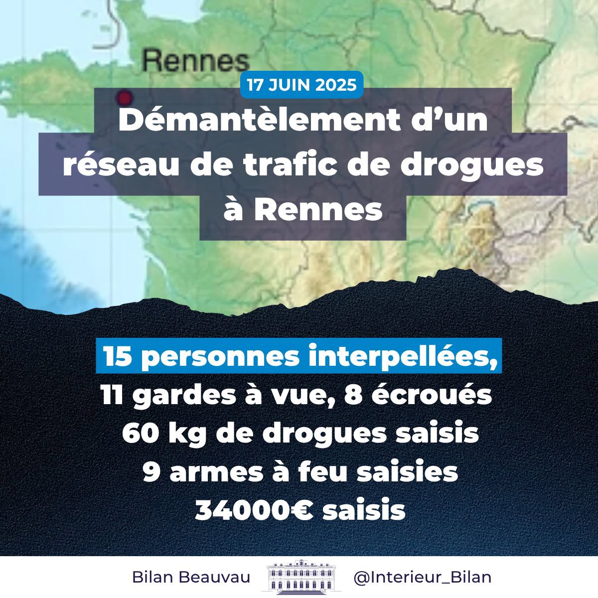 Bilan Beauvau (@interieur_bilan) on Twitter photo Bravo à la police judiciaire de la <a href="/PoliceNat35/">Police nationale 35</a> et au 116 militaires de la <a href="/Gendarmerie/">Gendarmerie nationale</a> pour leur opération de grande ampleur du mardi 17 juin qui a permis de taper le haut du spectre du narcotrafic.
#BilanBeauvau Bravo à la police judiciaire de la <a href="/PoliceNat35/">Police nationale 35</a> et au 116 militaires de la <a href="/Gendarmerie/">Gendarmerie nationale</a> pour leur opération de grande ampleur du mardi 17 juin qui a permis de taper le haut du spectre du narcotrafic.
#BilanBeauvau