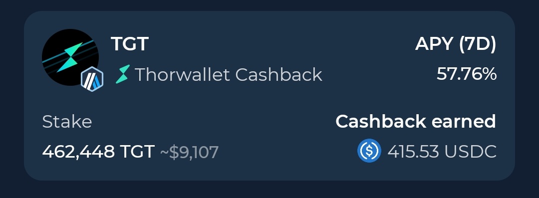 30 days ago I staked 15k worth og #tgt instead buying rolex watch. 

Today 30 days later accumulated $415 #usdc

<a href="/Thorwallet/">THORWallet</a> team delivered gr8 wallet, great swaps powered by <a href="/THORChain/">THORChain</a> And on top there is off ramp via Swiss acc.

Thanks a lot team.