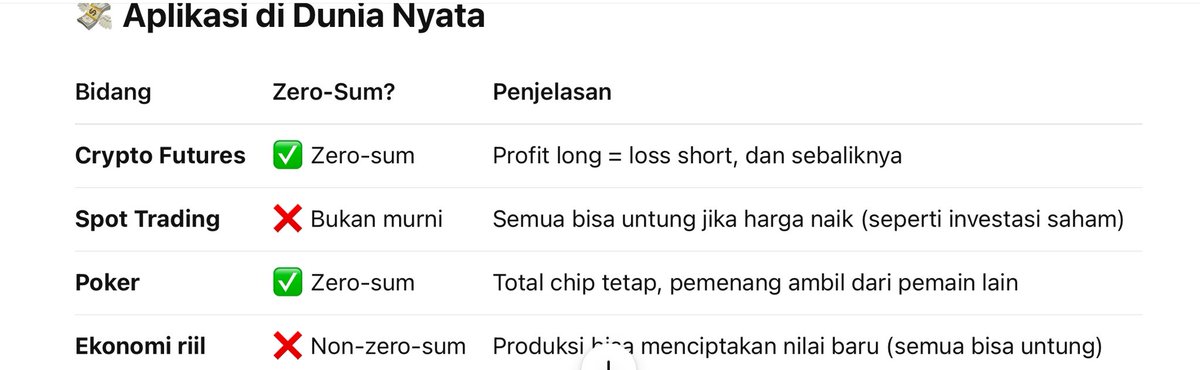 Ardalyn_'s tweet image. Jujur aku gak paham
Aku gak berani menjelaskan apa yg tidak aku pahami

Tapi assistance AI ku bilangnya gini

Ini bukan aku yaa tapi AI ku

#ZEROSUMGAME or NOT