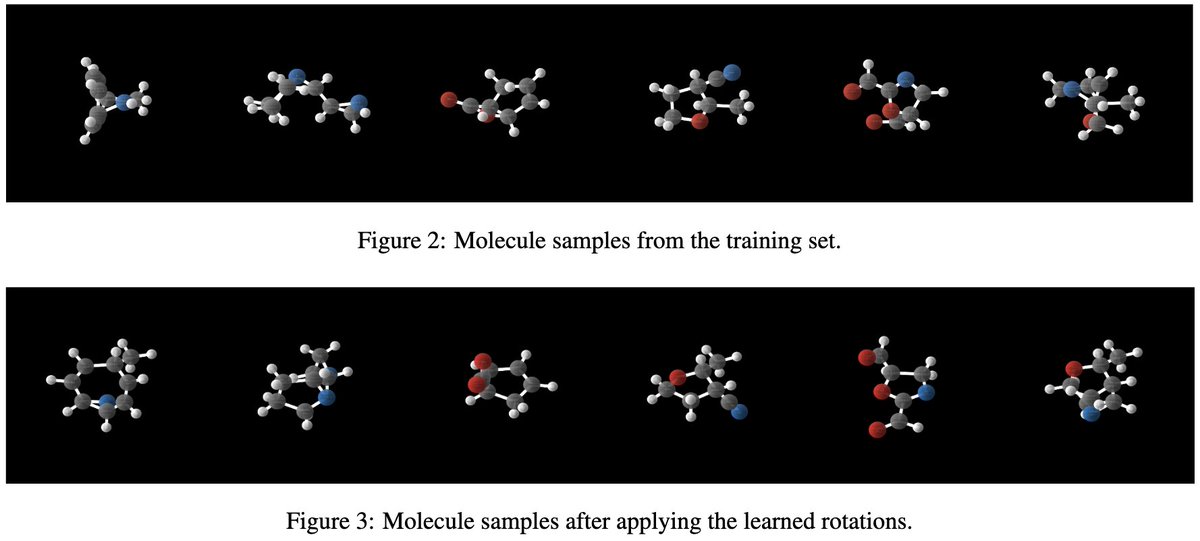 yuhui_ding's tweet photo. We qualitatively visualize the learned rotations and find that molecules tend to arrange common structural semantics (e.g., rings) into similar orientations after alignment. (7/7) https://t.co/Sib5JDVTM2