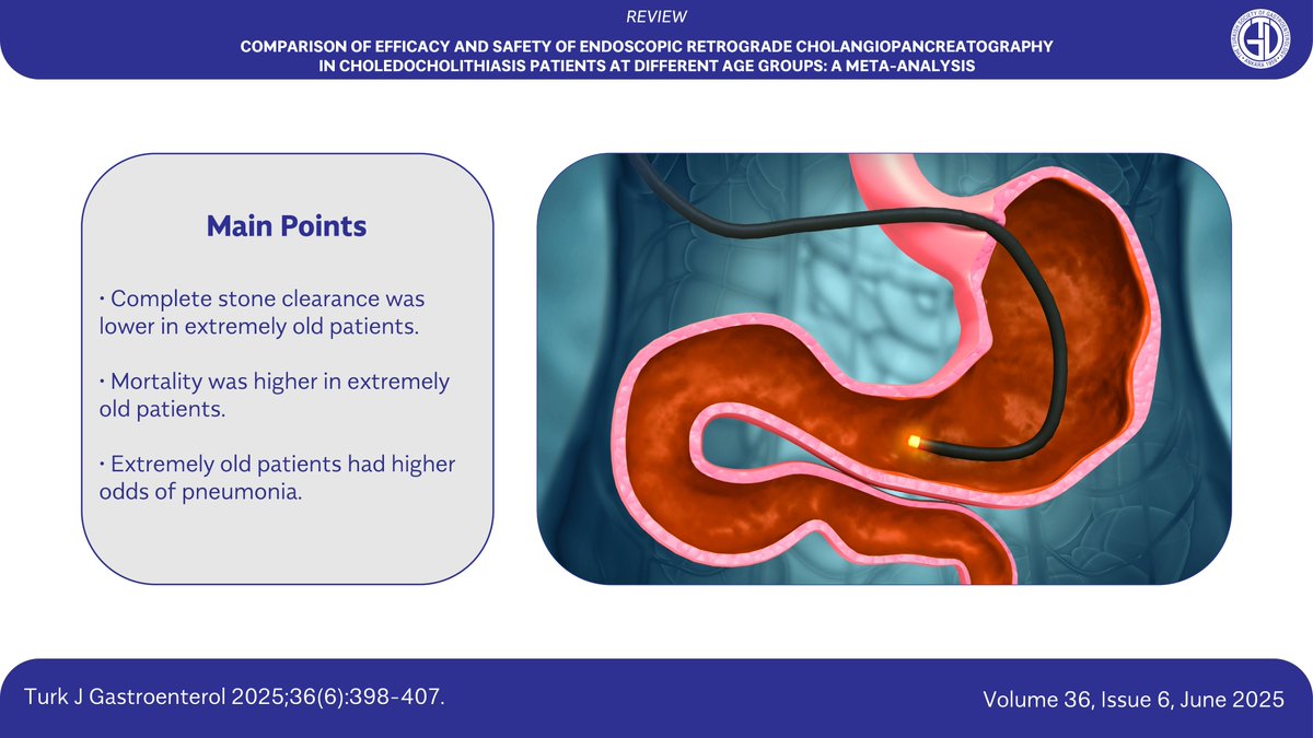 📢 Another article from our June issue!

This meta-analysis compares the efficacy and safety of endoscopic retrograde cholangiopancreatography (ERCP) in choledocholithiasis patients across different age groups. The findings provide valuable insights into age-specific risks and