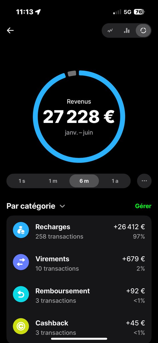 ma meilleure décision d’avoir arrêter fortnite (3mois)