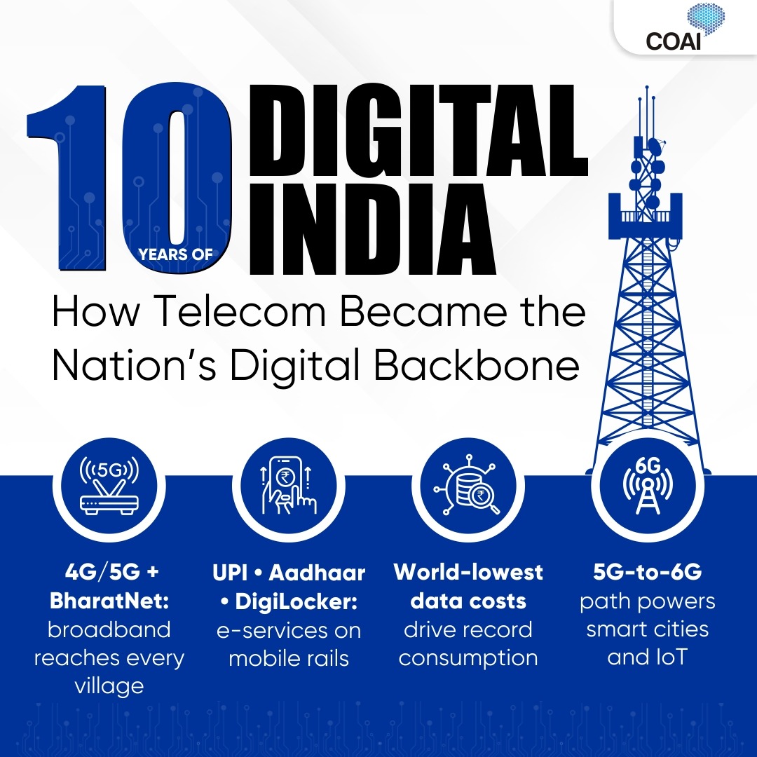 ConnectCOAI's tweet image. A decade of transformation, empowerment and innovation. 

Telecom has been the backbone of this digital revolution - enabling affordable data, BharatNet, e-governance, startups, smart cities. It's been 10 years of connecting lives, bridging the #digitaldivide and shaping a