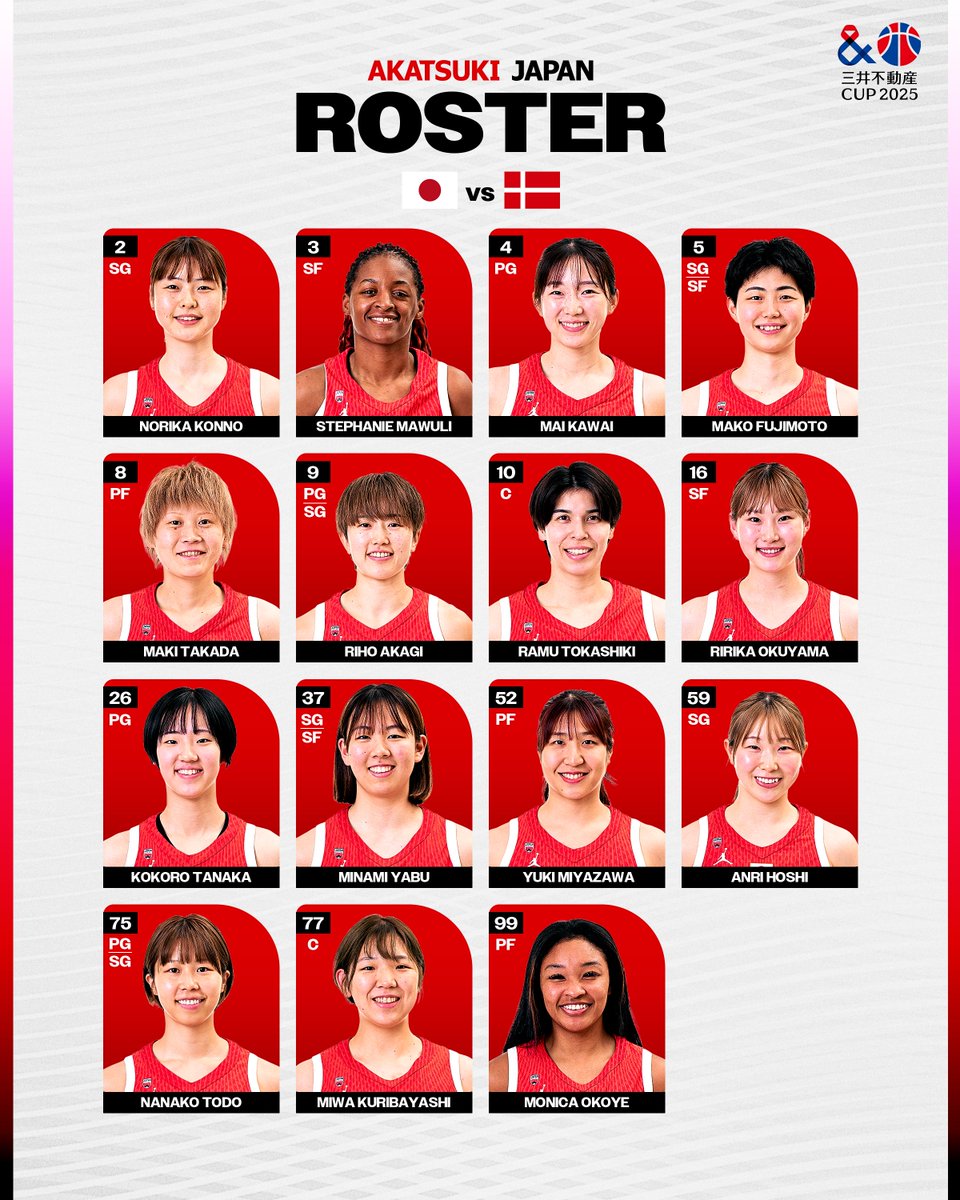 JAPAN_JBA's tweet photo. #AkatsukiJapan 女子日本代表候補選手
🏆 三井不動産カップ 2025 (東京大会) 出場メンバー発表
https://t.co/jy4n5ZZcEv

📅7月3日(木)・4日(金)
⏰両日19:00 TIPOFF
🆚デンマーク🇩🇰
📍有明アリーナ
📺両日 BSフジ 182ch ／CS フジテレビNEXTにて放送
📡両日 #バスケットLIVE ／#FOD ライブ配信
🎫絶賛発売中！
大会ページ：https://t.co/28utIcQfS2

#三井不動産カップ2025
#バスケ #バスケで日本を元気に #日本一丸