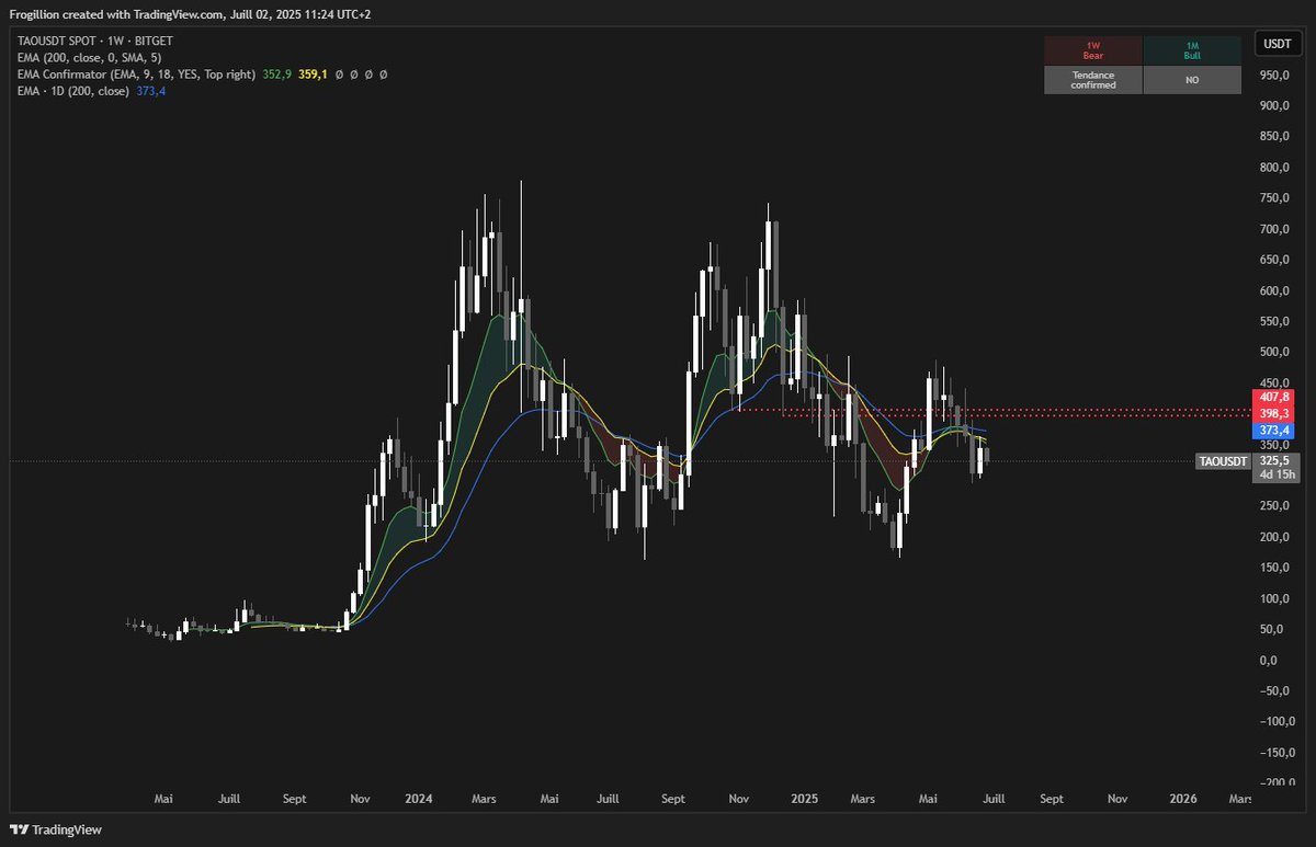 Frogillion 🐸 tweet media