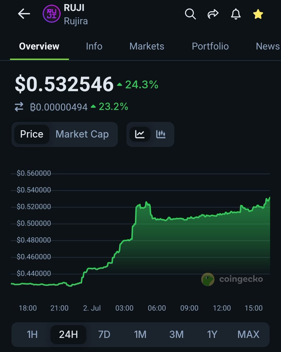 You have no idea how happy i am seeing this kind price action for my beloved $RUJI 🥲