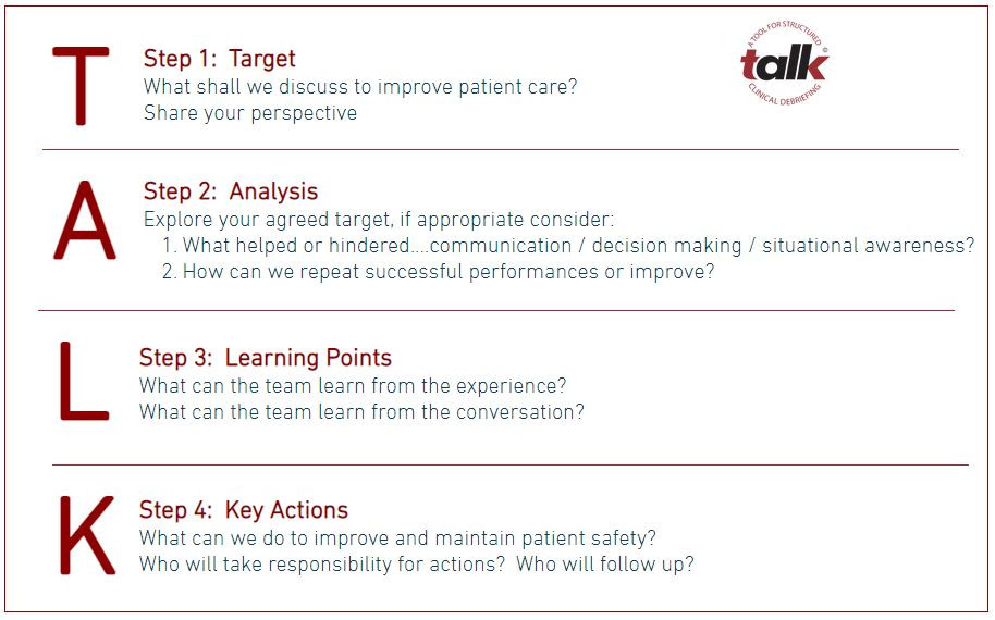 CodimgVA's tweet image. In this blog, we take a closer look at three of the most common #healthcare debriefing structures - #TALK, #TeamSTEPPS and #PEARLS.

We discuss the processes of conducting these types of #debriefing and the benefits of each.

Continue reading here:

codimg.com/healthcare/blo…