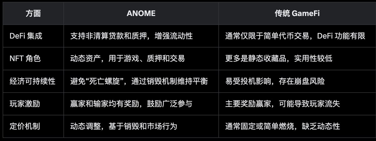 ColeChen(COKE) (@colechen0428) on Twitter photo 见过公布公司地址的web3游戏么 <a href="/Anome_Official/">ANOME OFFICIAL</a> ?
📃anome是家成了2023年web3技术基金会.总部位于新加坡安顺路10号,国际广场28-18.
📃web3游戏现在都难做,原因就是挖提卖,币本位思路.让游戏和收益混为一体.从而fi的属性大于游戏.9成玩家是目标是打金.如何切分不同的用户画像时重点. 见过公布公司地址的web3游戏么 <a href="/Anome_Official/">ANOME OFFICIAL</a> ?
📃anome是家成了2023年web3技术基金会.总部位于新加坡安顺路10号,国际广场28-18.
📃web3游戏现在都难做,原因就是挖提卖,币本位思路.让游戏和收益混为一体.从而fi的属性大于游戏.9成玩家是目标是打金.如何切分不同的用户画像时重点.