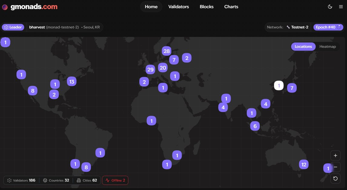Validators wave 2 for <a href="/monad_xyz/">Monad</a>  testnet2 was just activated with epoch 40!

From 169 validators to 186 ! 🔥