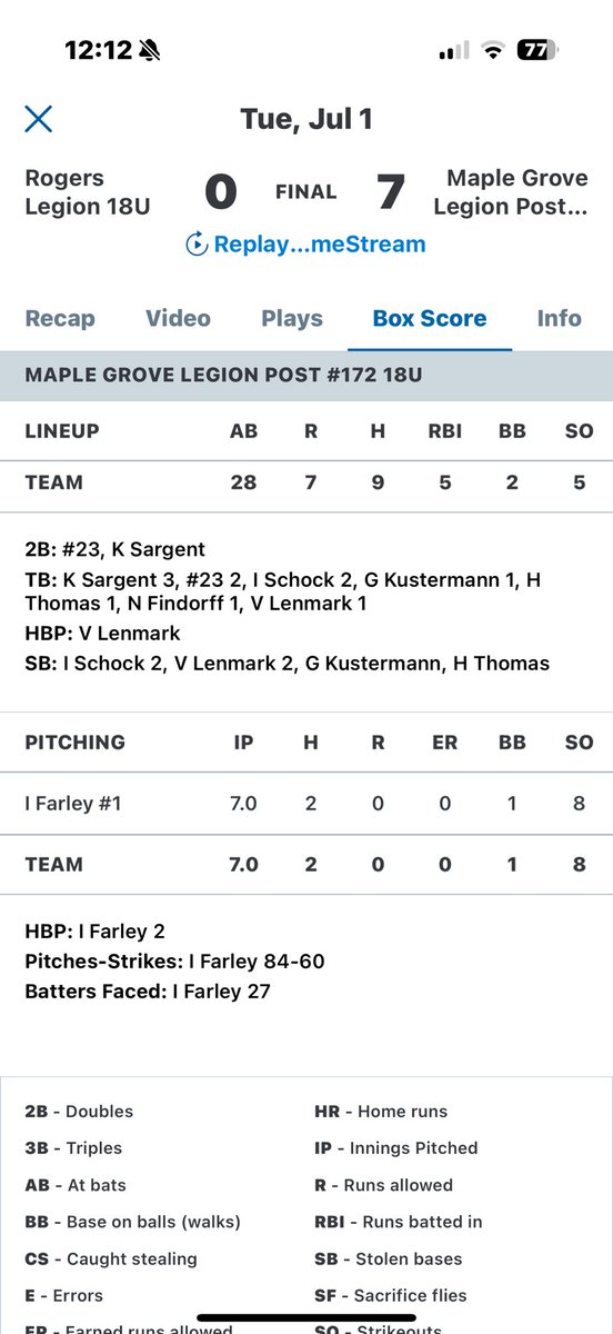 First start for legion this summer!

7IP
2H
0ER
1BB 
8K
84 pitches
<a href="/BadgerCubinMN/">Rob Vitense ⚾️</a> <a href="/peterson13_jeff/">Coach Peterson</a>