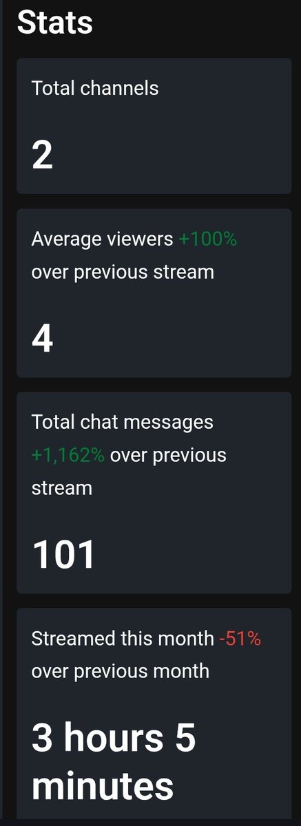 DarKnightEntity's tweet image. Day 1 is done. Let's go much loaf, currently $10 out of the $800 goal! Tomorrow, we game before my gameshow event with the boys #1loaf my crumblings Goodnight