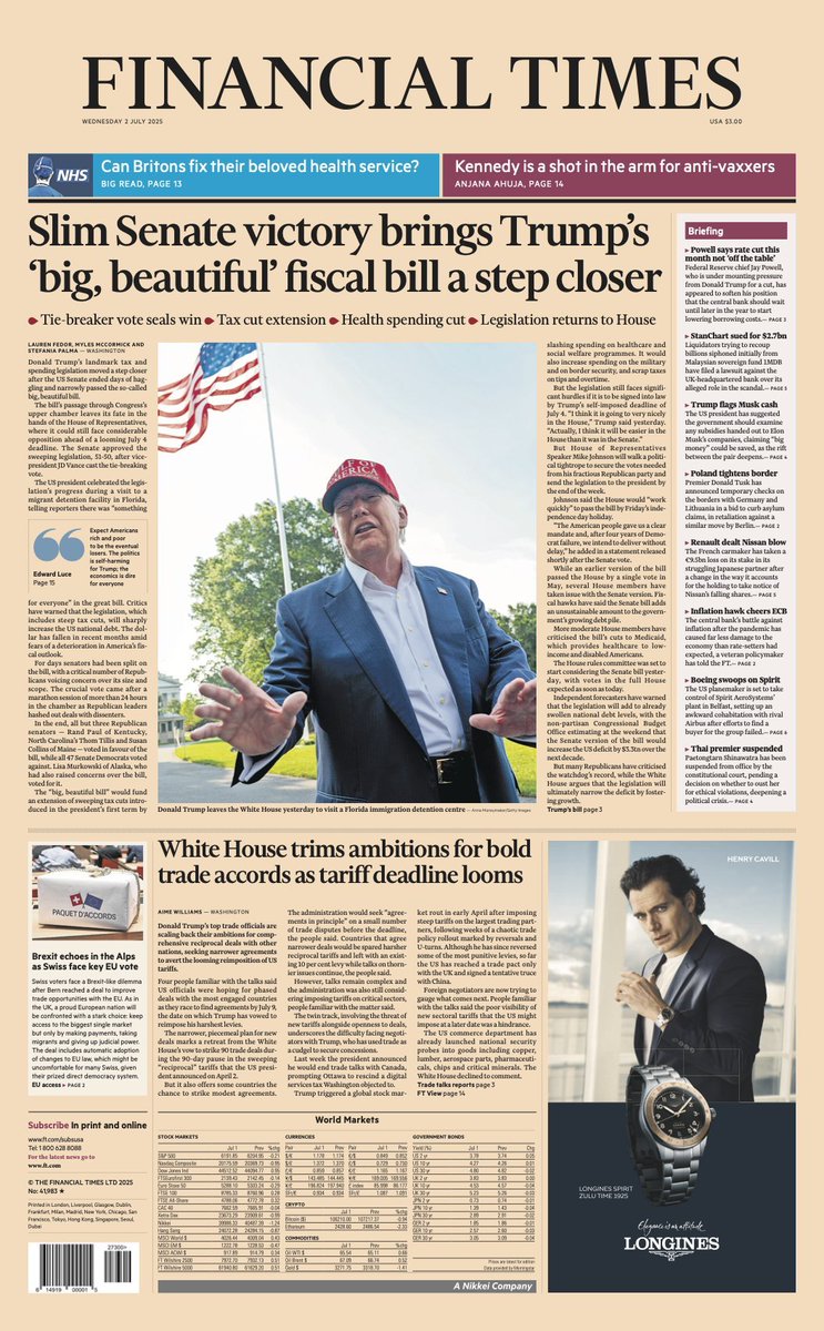 ๐ต๐๐๐๐ ๐ฟ๐๐๐๐ ๐๐๐๐๐ข ๐ฐ (@ukpapers) on Twitter photo ๐บ๐ธ Slim Senate Victory Brings Trump's 'Big, Beautiful' Fiscal Bill A Step Closer
โซTie-breaker vote seals win
โซTax cut extension
โซHealth spending cut
โซLegislation returns to House
โซ<a href="/LaurenFedor/">Lauren Fedor</a> <a href="/mylesmccormick_/">Myles McCormick</a> <a href="/stef_palma/">Stefania Palma</a>
#frontpagestoday #USA <a href="/FT/">Financial Times</a> ๐บ๐ธ ๐บ๐ธ Slim Senate Victory Brings Trump's 'Big, Beautiful' Fiscal Bill A Step Closer
โซTie-breaker vote seals win
โซTax cut extension
โซHealth spending cut
โซLegislation returns to House
โซ<a href="/LaurenFedor/">Lauren Fedor</a> <a href="/mylesmccormick_/">Myles McCormick</a> <a href="/stef_palma/">Stefania Palma</a>
#frontpagestoday #USA <a href="/FT/">Financial Times</a> ๐บ๐ธ