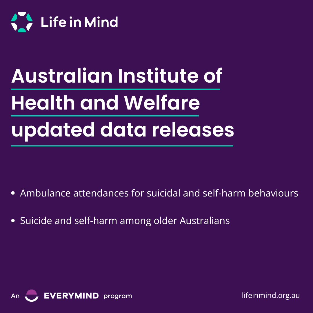 Updated data from the National Suicide and Self-Harm Monitoring System has been released by <a href="/aihw/">Australian Institute of Health and Welfare</a>, with information on older Australians and ambulance attendance data. Find a summary of the key findings and what it means for policy and practice here: bit.ly/40Ao5T4