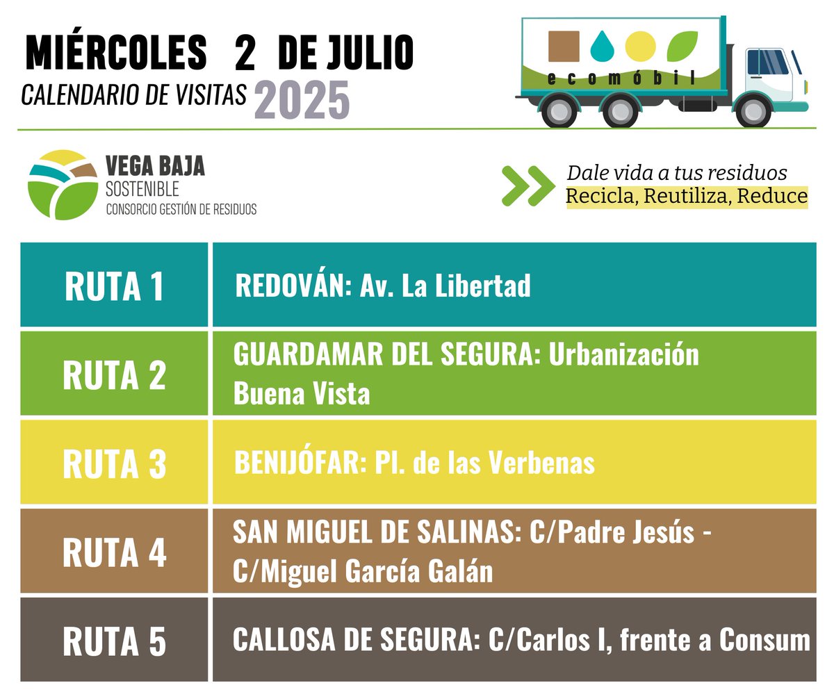 ¡Buenos días! Hoy miércoles 2 de julio 🚐 nuestros Ecomóviles se encontrarán desde las 🕔 7.30h a las 15:30h en:

📌 #Redován
📌 #GuardamarDelSegura
📌 #Benijófar
📌 #SanMiguelDeSalinas
📌 #CallosaDelSegura 

📲 Más información: consorciovegabajasostenible.com