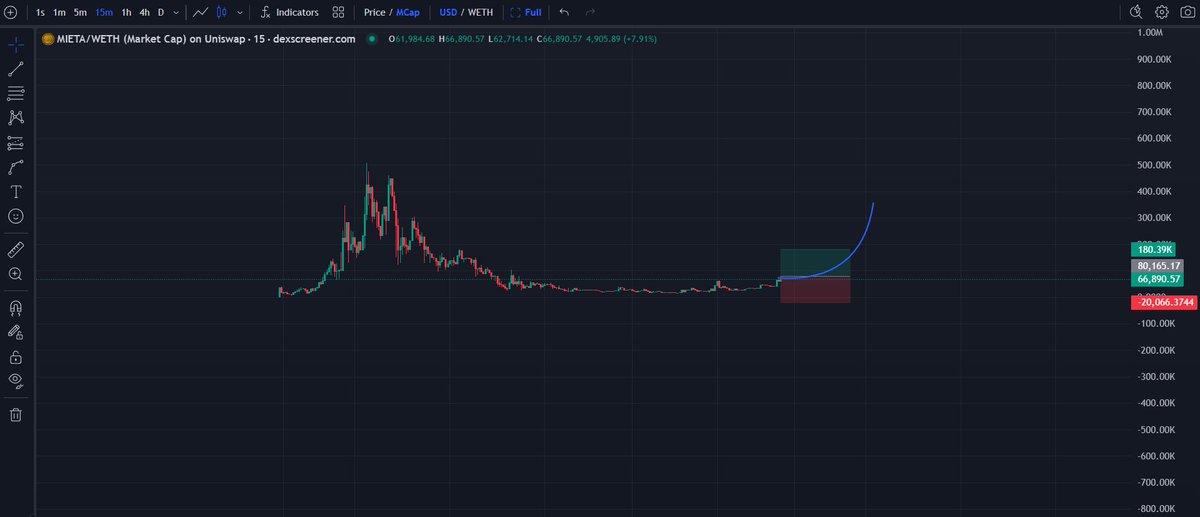 Dniel_sol's tweet photo. I told you guys! this mieta dog could be break another ath still early on these buy and hold it would be runner! 

https://t.co/ijbQ2qxXAi

0x10eeF9176dEB93F15A18a042087FD80dc9Cfc746 https://t.co/gDpCBdrMPI