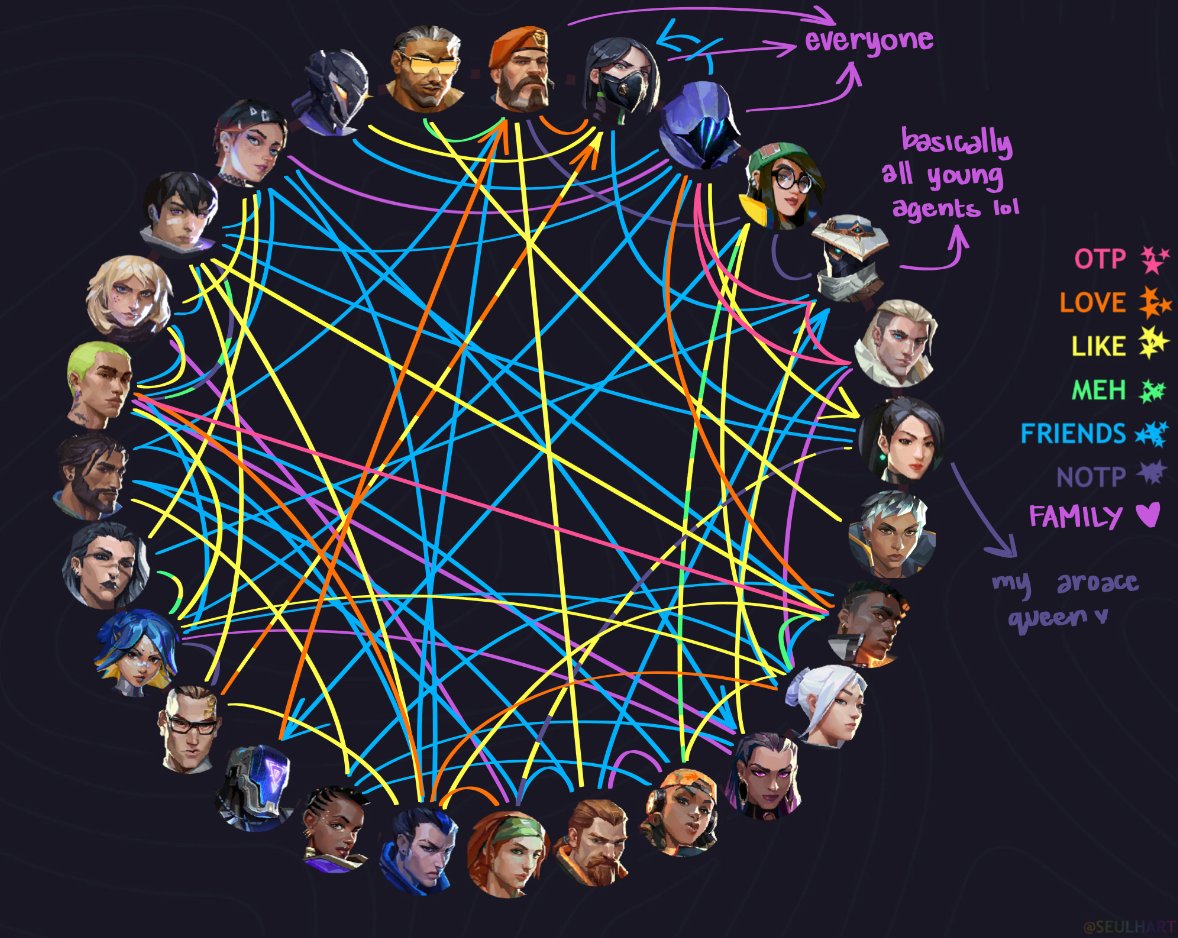 atsuroniro's tweet image. i think i should drop this before the new agent comes out...
also i will consume and create for just abt any ship ngl to u so the accuracy of this chart is already pretty questionable