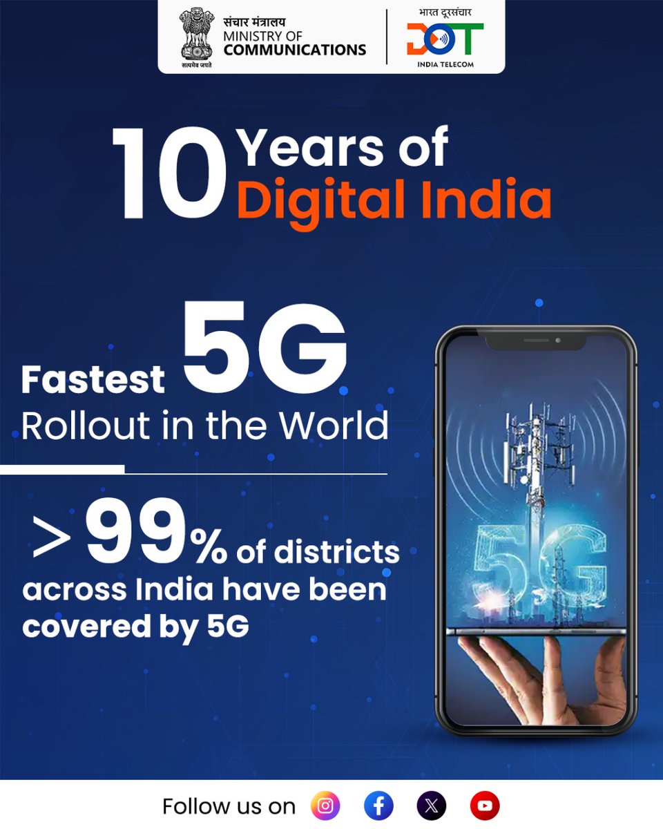 dot_prccadel's tweet photo. 10 Years of Digital India 🇮🇳
India is setting global benchmarks with the world’s fastest 5G rollout — from cities to villages.
Redefining connectivity, fueling innovation, and empowering a truly digital Bharat. @ControllerDot @DoT_India 
#10YearsOfDigitalIndia #TelecomMilestones https://t.co/aedMDXtJpo