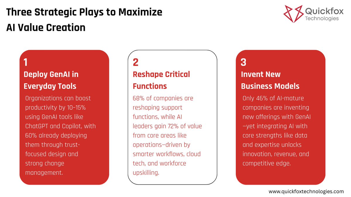 quickfoxtech's tweet image. Unlock the power of AI with three strategic plays to maximize value creation. Quickfox Technologies guides your business to deploy GenAI effectively, reshape critical functions, and invent new models—turning innovation into impact.
lnkd.in/emMFW6-P
#BuildWithAI