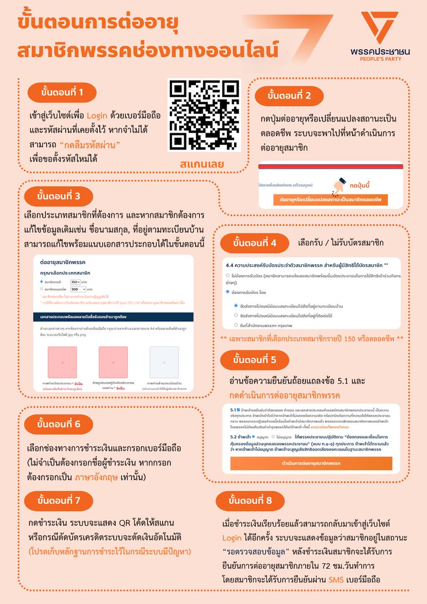 🔥เดือนสิงหาคม 2567 ศาลรัฐธรรมนูญสั่งยุบพรรคก้าวไกล พวกเราเปิดตัว #พรรคประชาชน

สถิติ 7 วัน แห่เข้าเว็บ 1 ล้านครั้ง 🙏
สมัครสมาชิก 6 หมื่นคน 🙏
บริจาค 25 ล้านบาท 🙏

ที่สำคัญ "เว็บไม่ล่มจ้าา" 😎

⚠️ ขิงข่าตะไคร้มาเต็มขนาดนี้ไม่ใช่อะไร จะมาบอกทุกคนว่า สมาชิกรายปีอย่าลืมต่ออายุน้าา