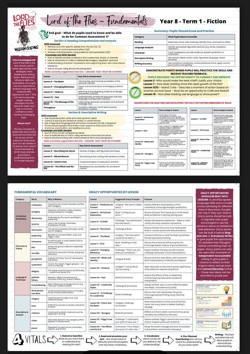 MrsRJOwen's tweet image. Updated wording on my unit Knowledge Organisers! The idea is to have all the knowledge backwards planned from the assessments and highlight to staff the essentials in the SOL 😄 Template here: litbittz.etsy.com/listing/432829…
 #engchat 
#teamenglish
#edutwitter