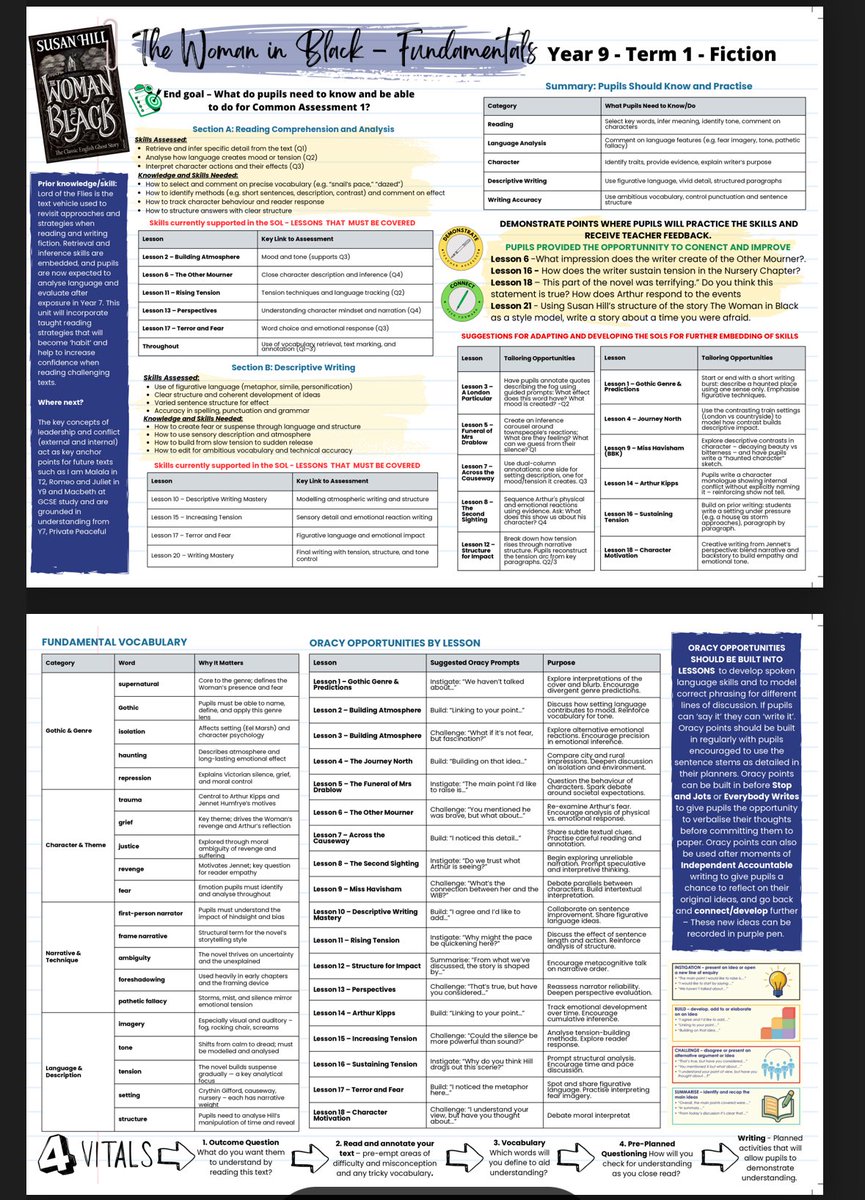 MrsRJOwen's tweet image. Updated wording on my unit Knowledge Organisers! The idea is to have all the knowledge backwards planned from the assessments and highlight to staff the essentials in the SOL 😄 Template here: litbittz.etsy.com/listing/432829…
 #engchat 
#teamenglish
#edutwitter