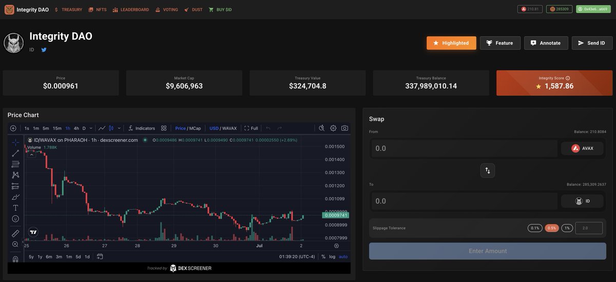 PolyPup1's tweet image. 🚀 Major upgrades are live on @TheIntegrityDAO!
Introducing the Integrity Score - our new ranking system that evaluates:
1⃣ Token donations
2⃣USD-weighted treasury values
3⃣Platform engagement (highlighting & annotating)
Coming soon: Mindshare & sentiment metrics to
spotlight…