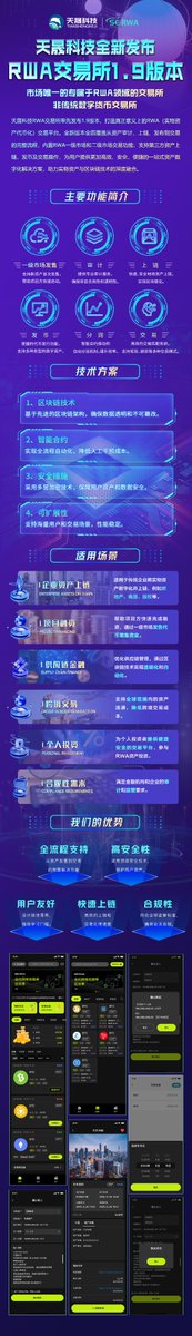 【天晟科技RWA交易所1.9版本重磅发布】
唯一专注RWA领域的资产交易所，助力实物资产数字化与区块链深度融合！
核心亮点
· 完美融合RWA一级市场发售、分润分销与二级市场交易，打造全新资产流通闭环
· 全流程覆盖：资产审计、上链、发币、交易一站式服务
· 专业合规：多层安全保障，智能合约自动分润
·