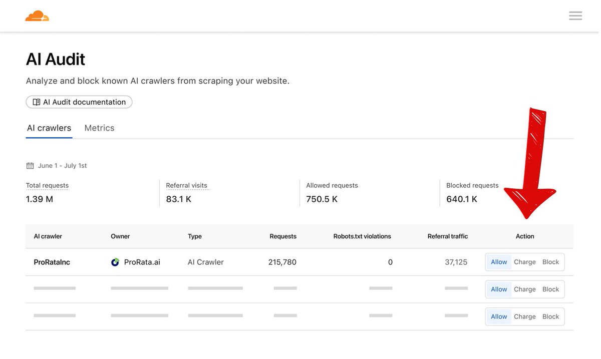 Is a new web monetization model coming? (in response to the current problem)

Just a few days ago, Cloudflare’s CEO raised the alarm: AI companies are increasingly scraping content from our websites… and often providing it without even mentioning the source.

Here’s that
