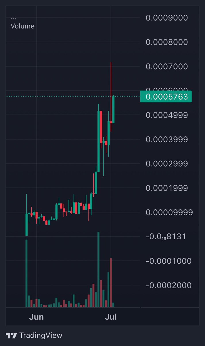 goatedbaklava's tweet photo. @IncomeSharks @cyrilXBT And that’s why myself and a good group of individuals accumulated $VECTOR sub 1M

Chart looks clean imho..

@BlocksNThoughts are you in? https://t.co/4FMVakb83B