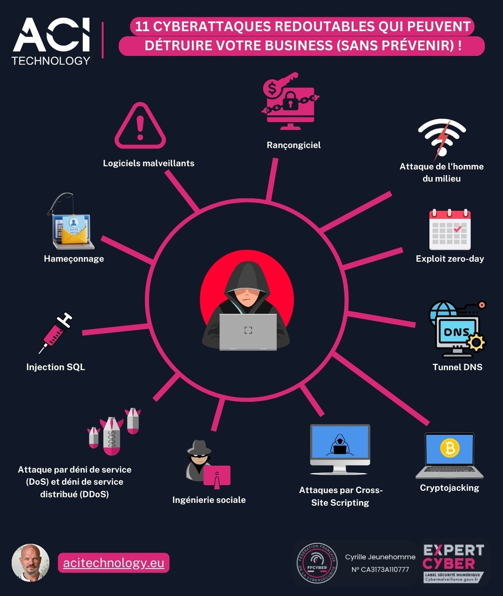 ACI_Technology's tweet image. ⚠️ 11 cyberattaques redoutables menacent votre business : Phishing, Ransomware, Cryptojacking…
 Avec ACI Technology, sécurisez votre entreprise dès maintenant !

📞 01 84 16 09 73
 🔗 bit.ly/41a9wVK 

#ACItechnology #Cybersécurité
