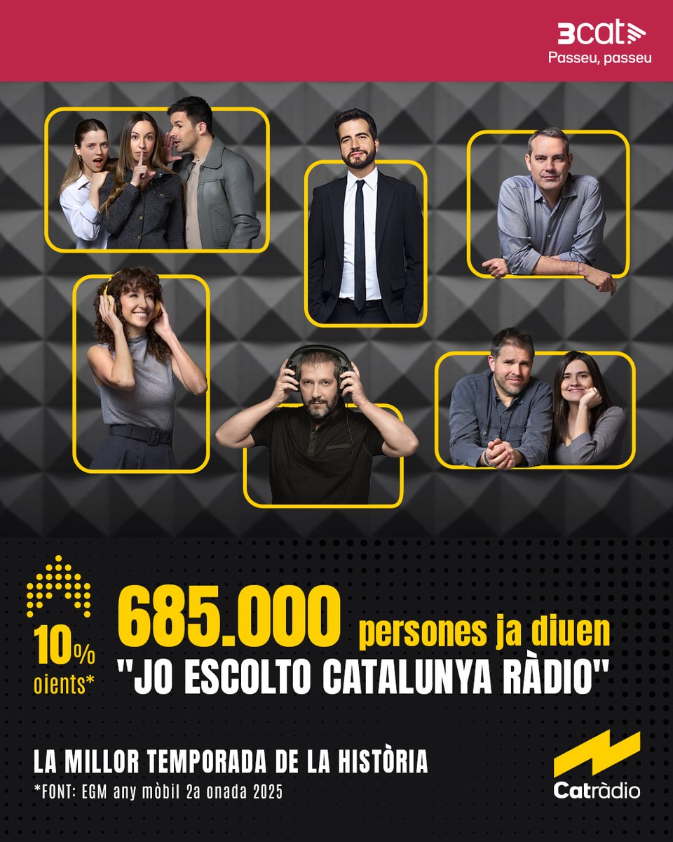 Catalunya Ràdio tanca la millor temporada de la seva història amb 685.000 oients i es consolida com l'emissora que més creix a l'#EGM. Gràcies per la confiança!
3cat.cat/premsa/catradi…