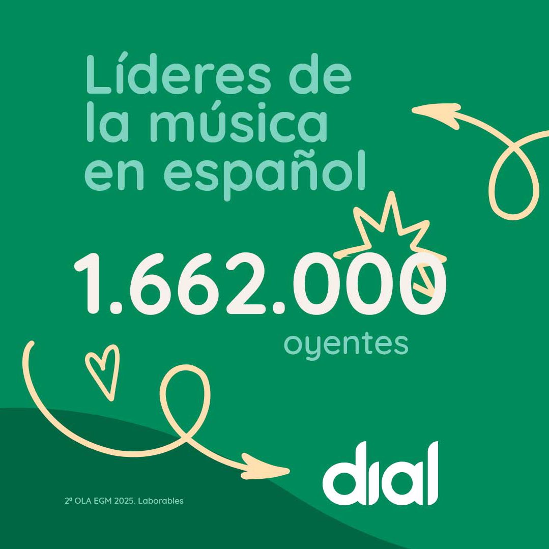 ¡La familia Dialera crece! 1.662.000 de gracias por estar cada día con nosotros disfrutando de lo mejor de nuestra música!

Líderes de la música en español

#egm