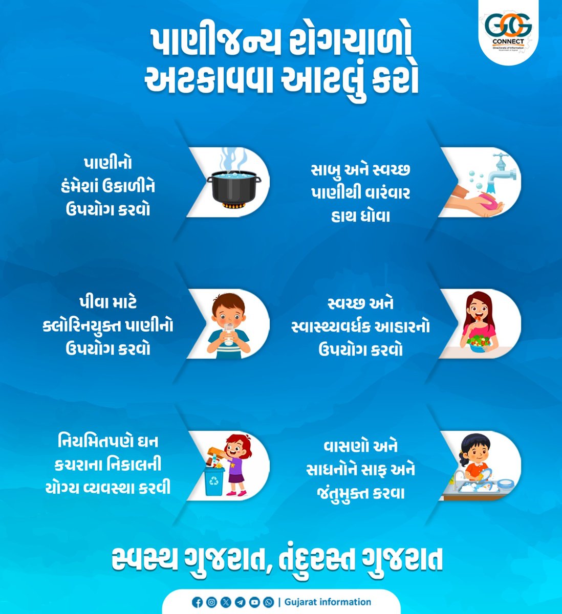 🦠પાણીજન્ય રોગચાળો અટકાવવા આટલું કરો.  📷•પાણીનો હંમેશાં ઉકાળીને ઉપયોગ કરવો. 📷•સ્વચ્છ અને સ્વાસ્થ્યવર્ધક આહારનો       ઉપયોગ કરવો.