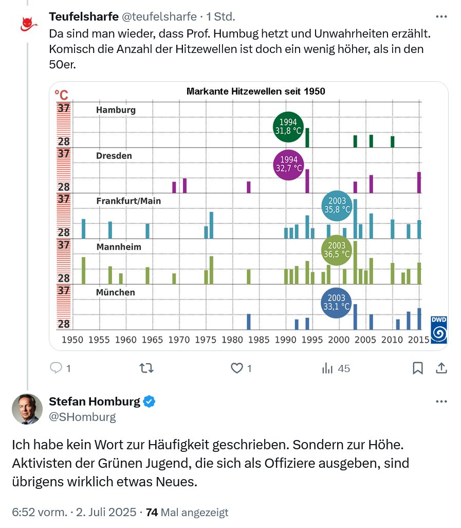 ZuckerZucker3's tweet image. Wird er darauf hingewiesen, das er die Häufigkeit der Hitzewellen unterschlägt, wie hier durch @teufelsharfe, dann folgt #Bashing. 

3. Bashing gegen Kritiker ist sein dritter Trick gepaart mit
4. Abstreiten.

5/TK //Pause