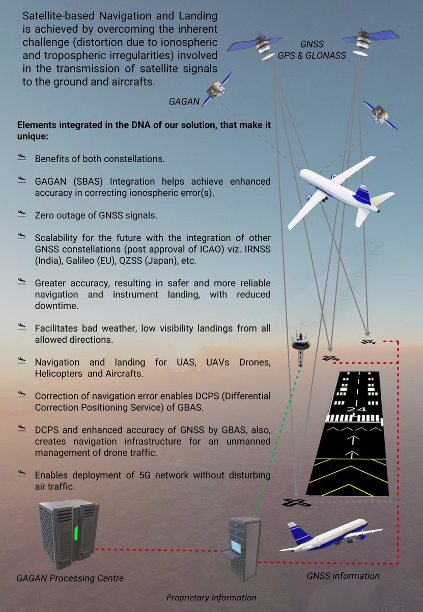 BSS_Alliance's tweet photo. Our first development was made for an affordable deployment -designed right from inception to serve India’s regional connectivity goals under the #RCS #UDAN initiative.
✅ Cost-effective
✅ Scalable
✅ Precision-based Navigation &amp; Landing
#MakeInIndia #GBAS #AatmanirbharBharat 🇮🇳 https://t.co/MjCDhdODt6