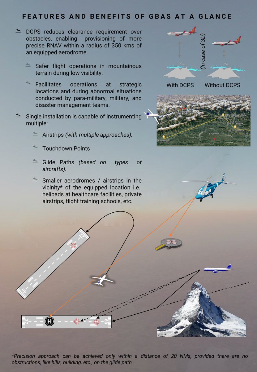 BSS_Alliance's tweet photo. Our first development was made for an affordable deployment -designed right from inception to serve India’s regional connectivity goals under the #RCS #UDAN initiative.
✅ Cost-effective
✅ Scalable
✅ Precision-based Navigation &amp; Landing
#MakeInIndia #GBAS #AatmanirbharBharat 🇮🇳 https://t.co/MjCDhdODt6