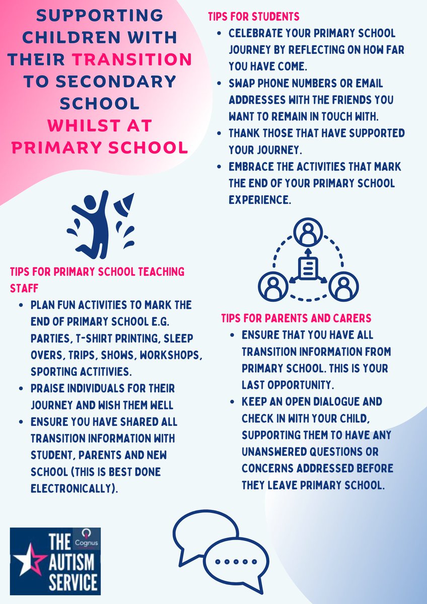 🎒 As primary school ends, let’s help children celebrate their journey and feel excited for what’s next.
Support them to reflect, say goodbye, and look ahead with confidence as they prepare for secondary school. 🌟